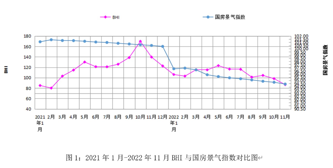 全国规模以上建材家居卖场11月销售额约609亿元