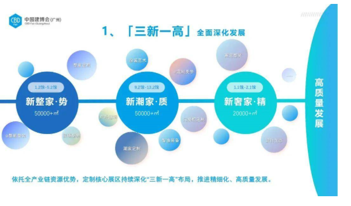 CBD Fair | 2023中国建博会（广州）将为行业开启“定制朝 圣之旅”！