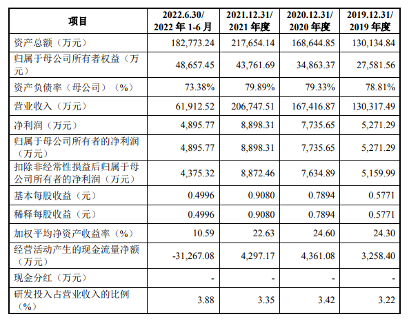 建筑门窗品牌恒尚股份IPO 3月14日上会