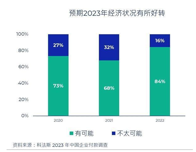 木材行业资金风险增加