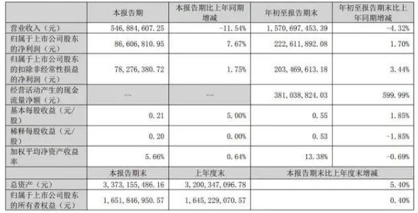 营收集体下降，集成灶市场红利是否已消退？