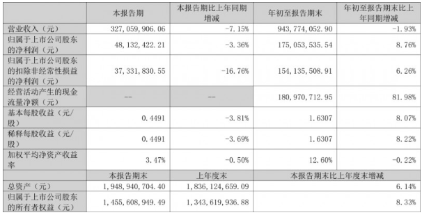 营收集体下降，集成灶市场红利是否已消退？