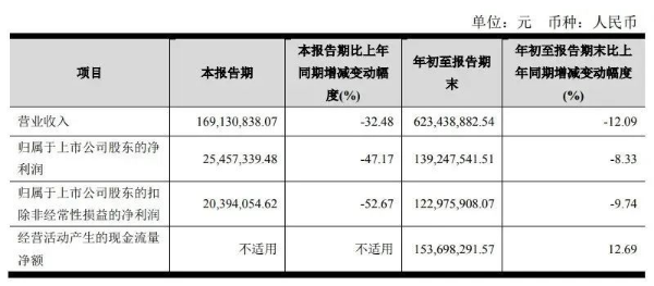 营收集体下降，集成灶市场红利是否已消退？