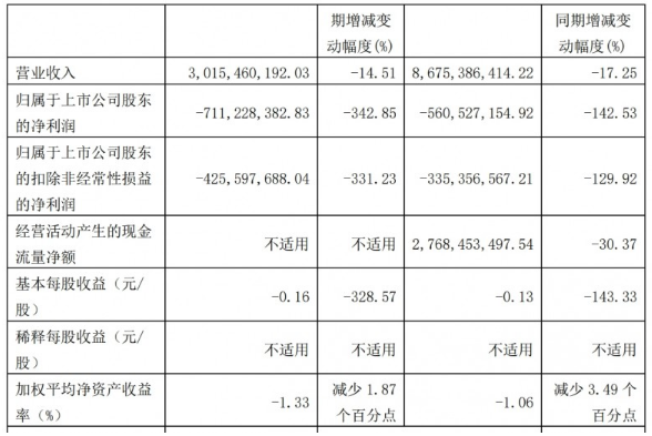 家居卖场三季报出炉 “红星”“居然”各寻解困突破口