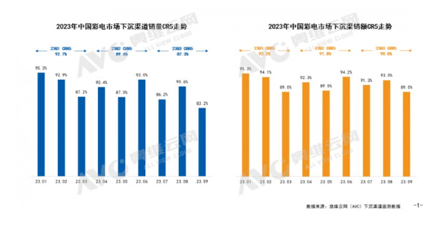 Q3家电下沉渠道分析：高端智能化为关键词