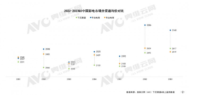 Q3家电下沉渠道分析：高端智能化为关键词