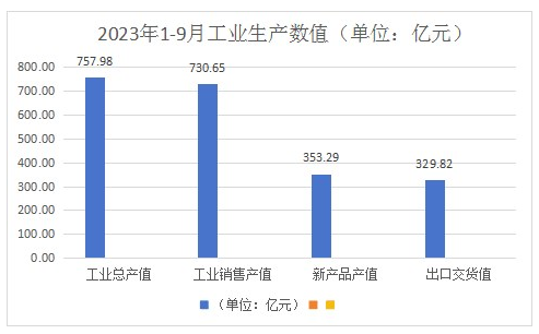 前三季度浙江家具产量下降10.4%！