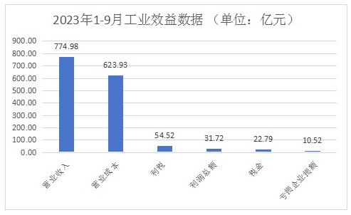 前三季度浙江家具产量下降10.4%！