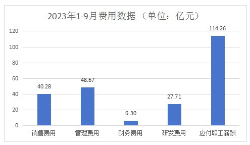 前三季度浙江家具产量下降10.4%！