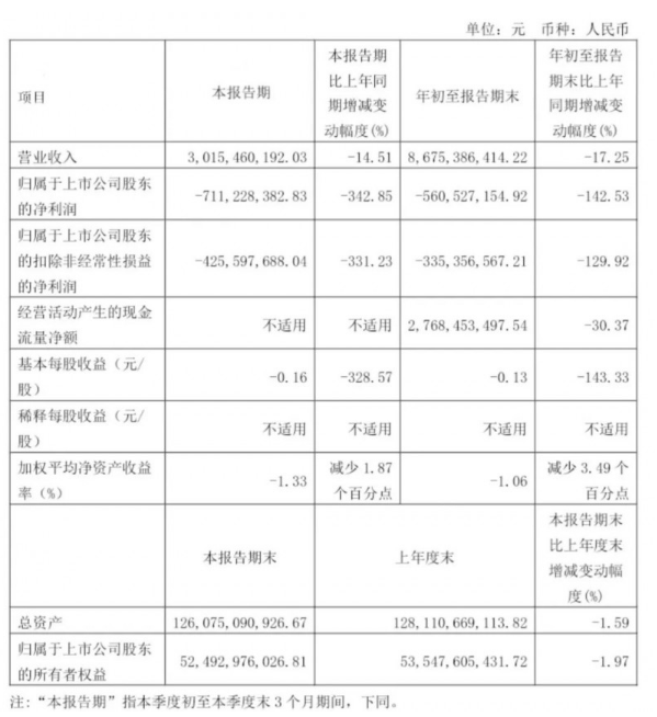 家居卖场两大巨头，积极“自救”求破局！