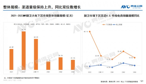 前三季度厨卫市场分析：刚需厨电价格正在稳步上行