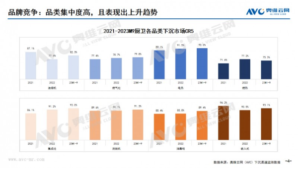 前三季度厨卫市场分析：刚需厨电价格正在稳步上行