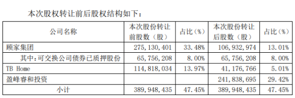 103亿！美的“大少”何剑锋正式入主顾家家居！