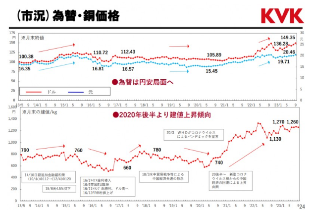 最高涨240%！又有卫浴企业宣布涨价