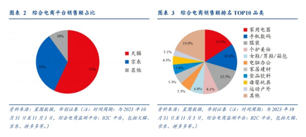 厨电行业双11观察：安静之下的“汹涌”