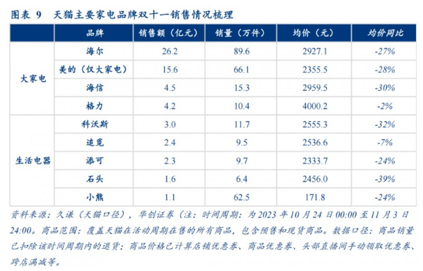 厨电行业双11观察：安静之下的“汹涌”