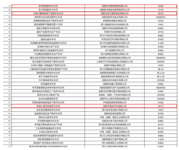 掌上明珠、德贝等企业上榜2023成都市级智能工厂、数字化车间