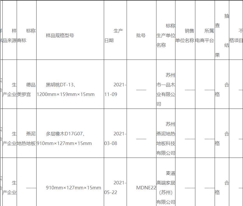 苏州抽检实木复合地板合格率100%