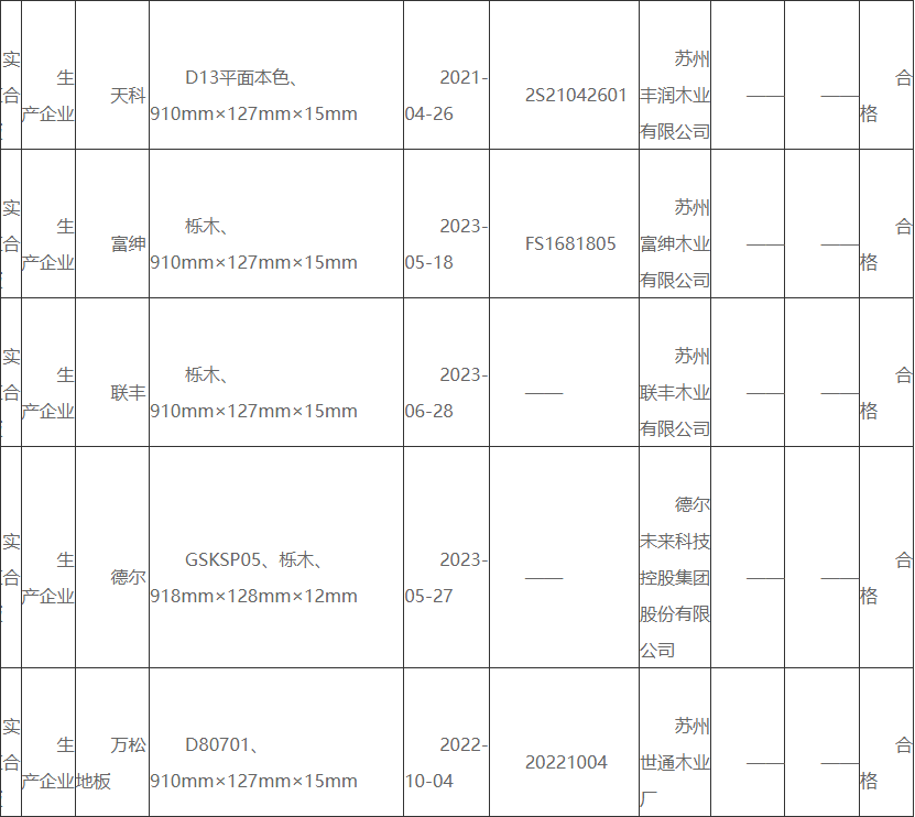 苏州抽检实木复合地板合格率100%