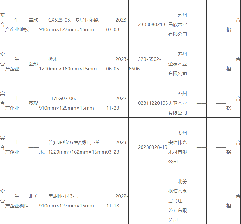 苏州抽检实木复合地板合格率100%