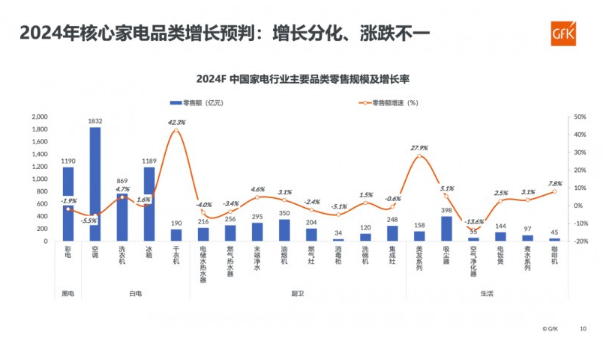 2023健康家电趋势分析