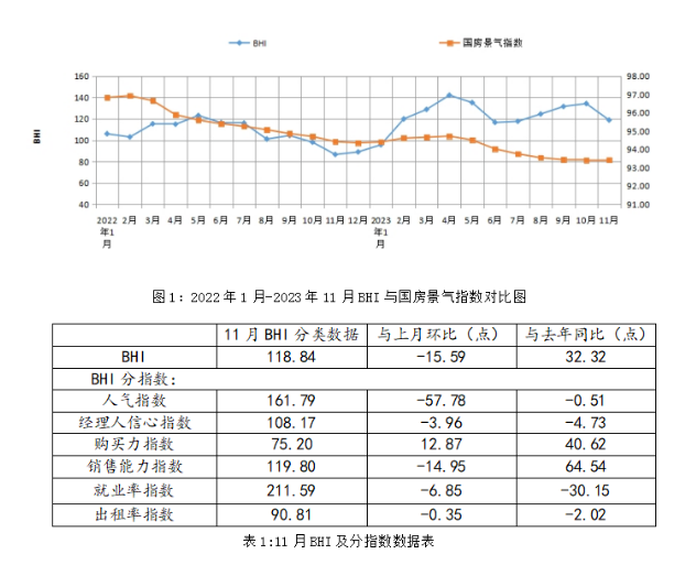 11月全国建材家居卖场销售额1319.5亿元，环比下降11.1%