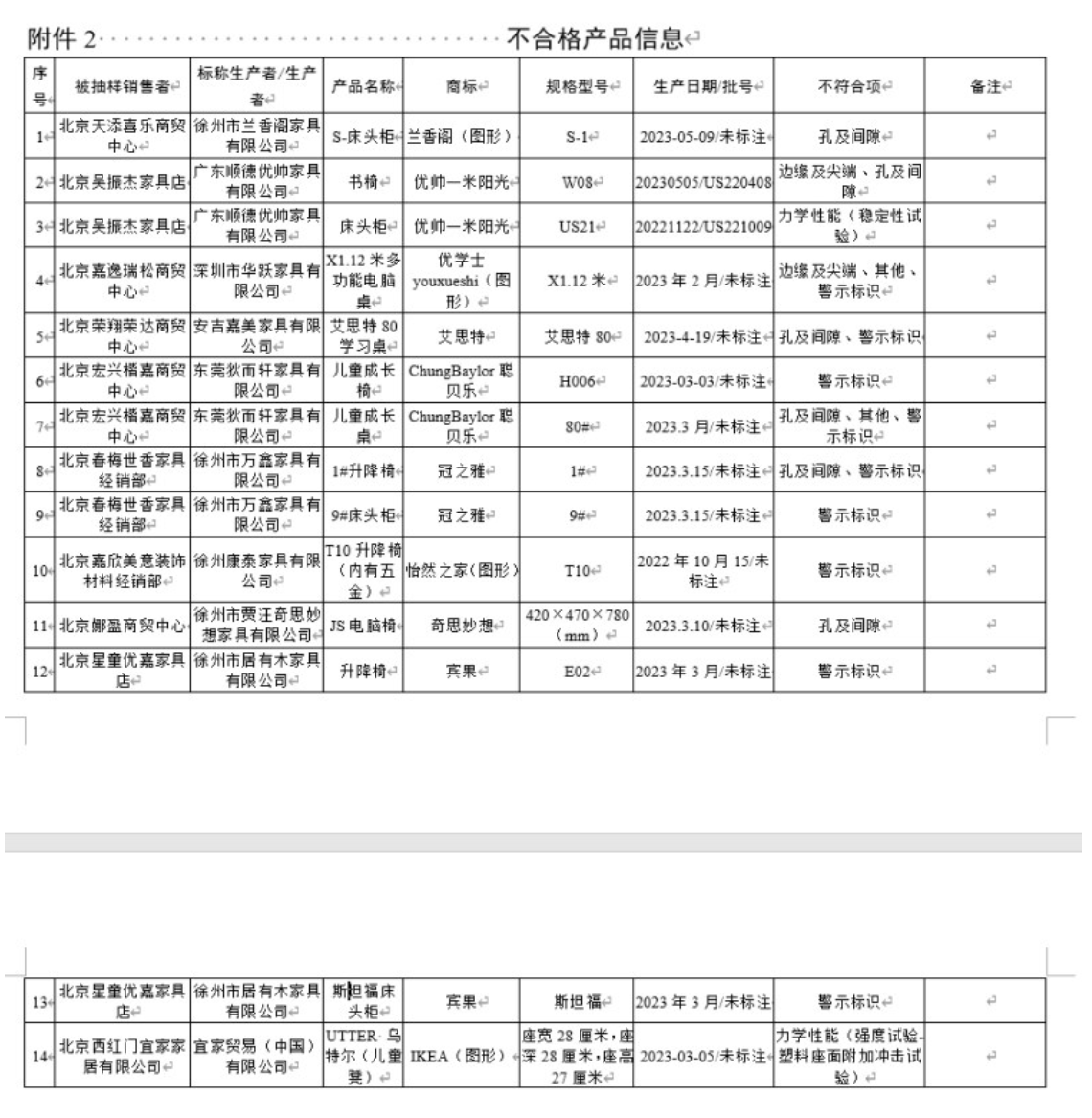 五大关键词盘点2023年顶墙行业营销趋势