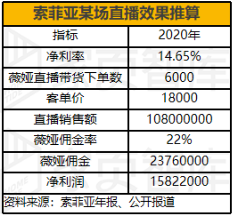 获客难、转化低，家居企业直播如何破局？