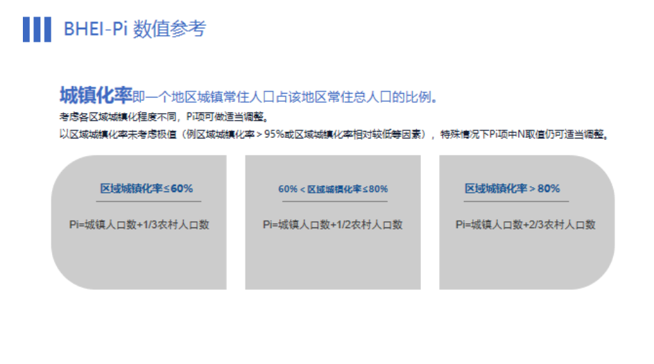 全国建材家居市场整体仍处于饱和状态，BHEI值达143.06！