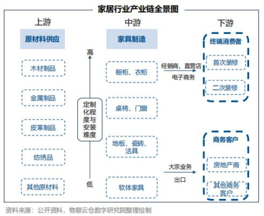 南康、佛山“搭台”，京东、抖音“唱戏”，家居产业带抱团外闯！