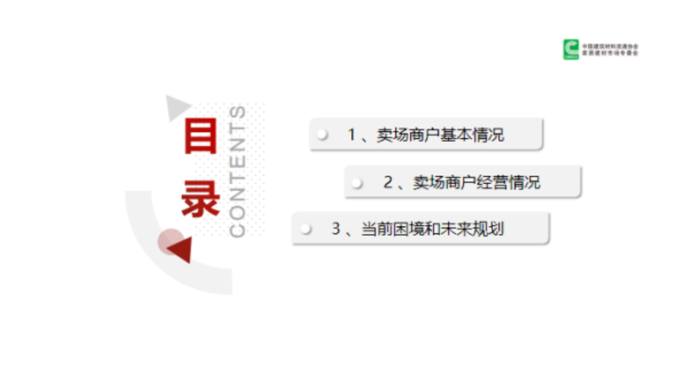 2023年建材家居卖场入驻商户经营状况调研报告发布