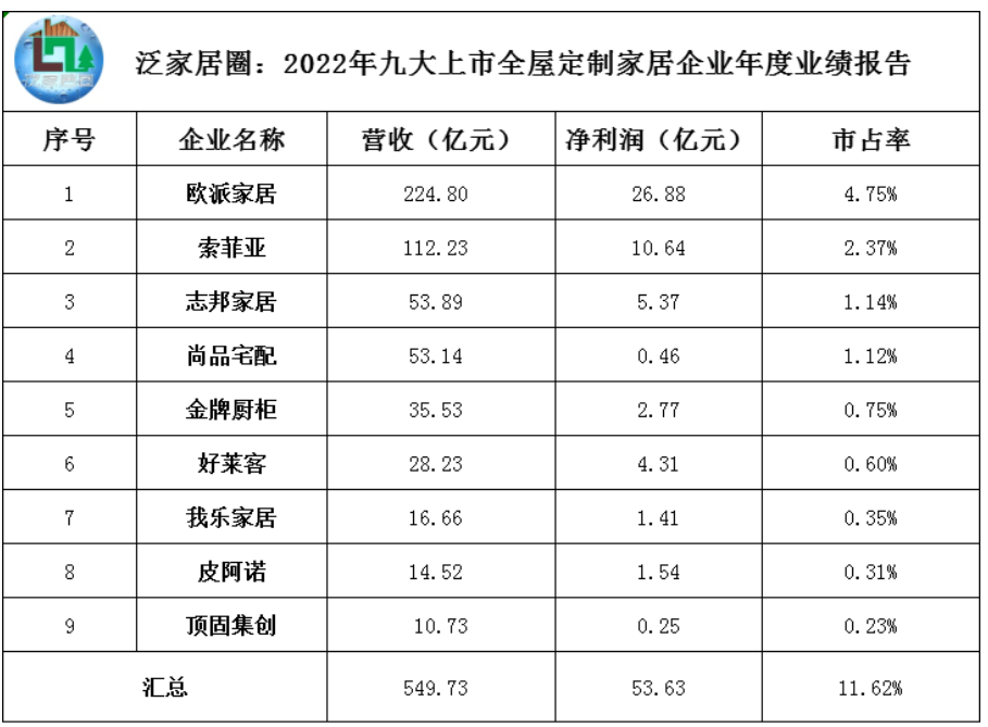 家居行业进入存量时代，剩余红利该怎么吃？