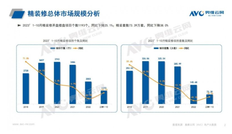 精装修市场：2023年1-10月净水器简析