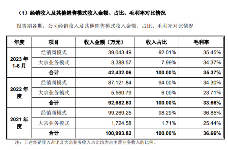 玛格家居转战新三板！