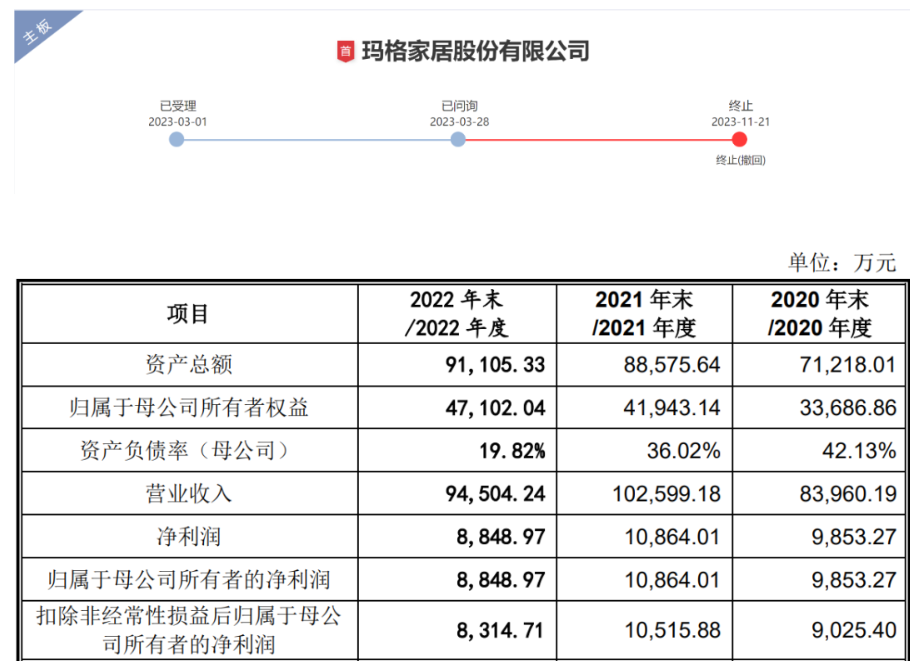 2023年家居行业八大关键词解读