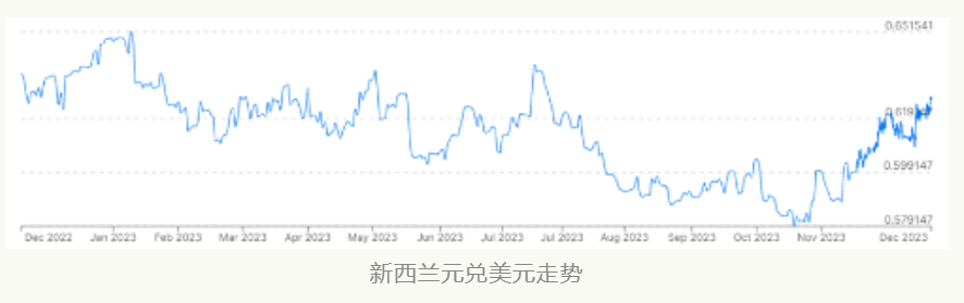 12月新西兰原木市场报告丨原木价格依旧上涨