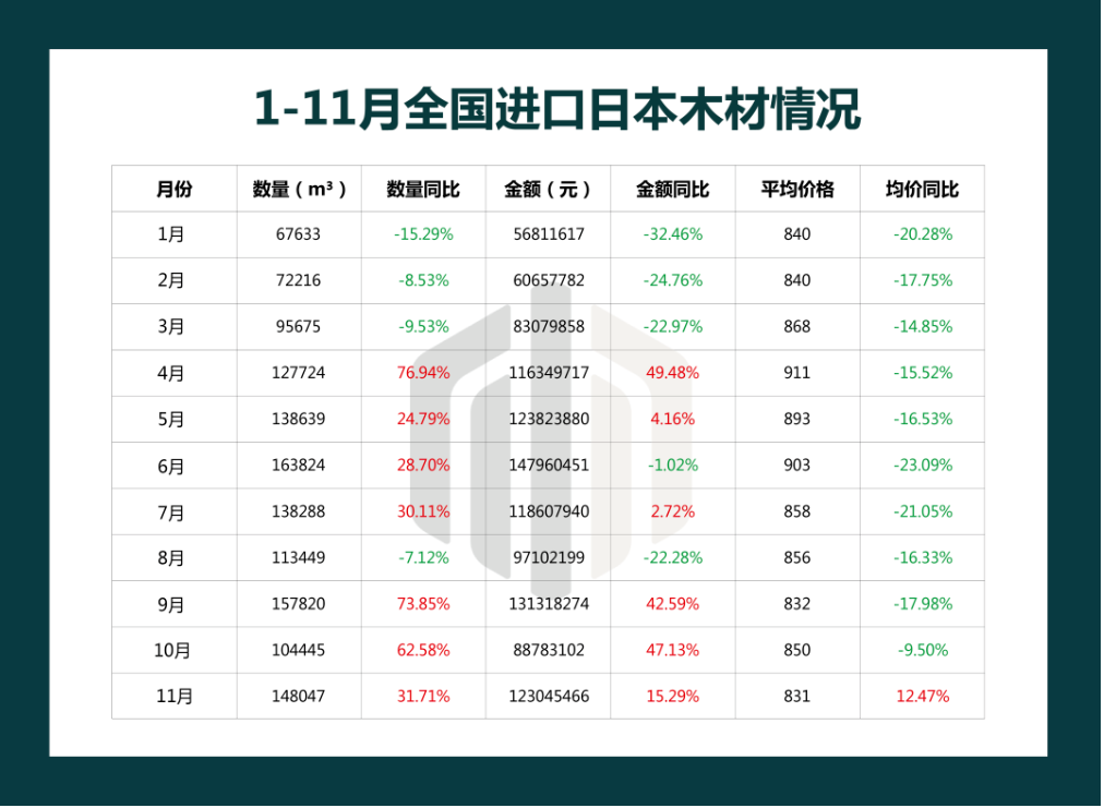 日本：中国正大量进口日本的原木