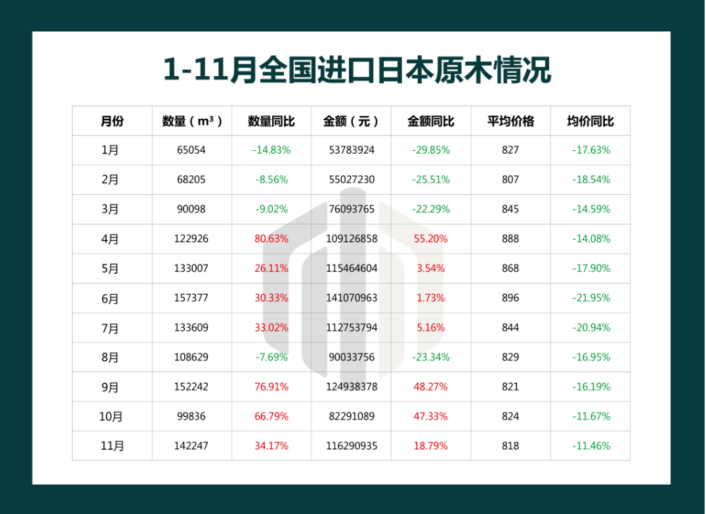 日本：中国正大量进口日本的原木