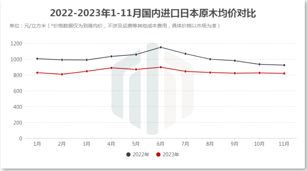 日本：中国正大量进口日本的原木