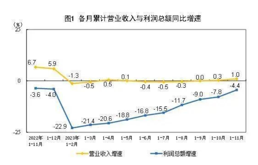 前11个月家具业营收为5796.6亿元 同比下降5.5%