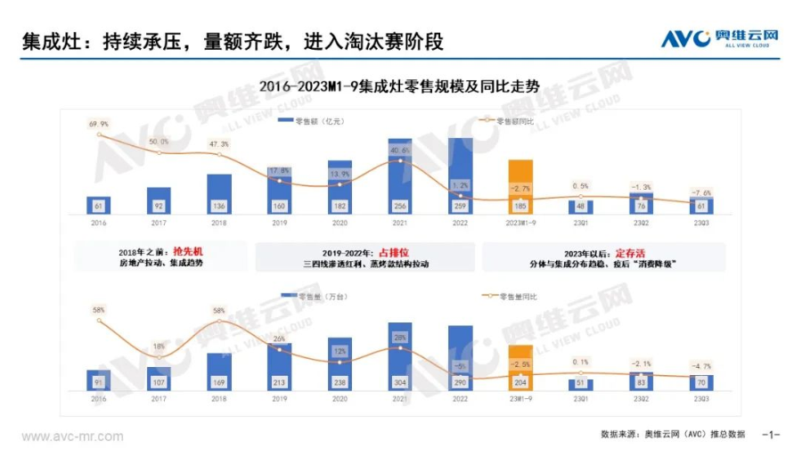 集成灶Top5“大佬”联合发声：行业依然大有可为