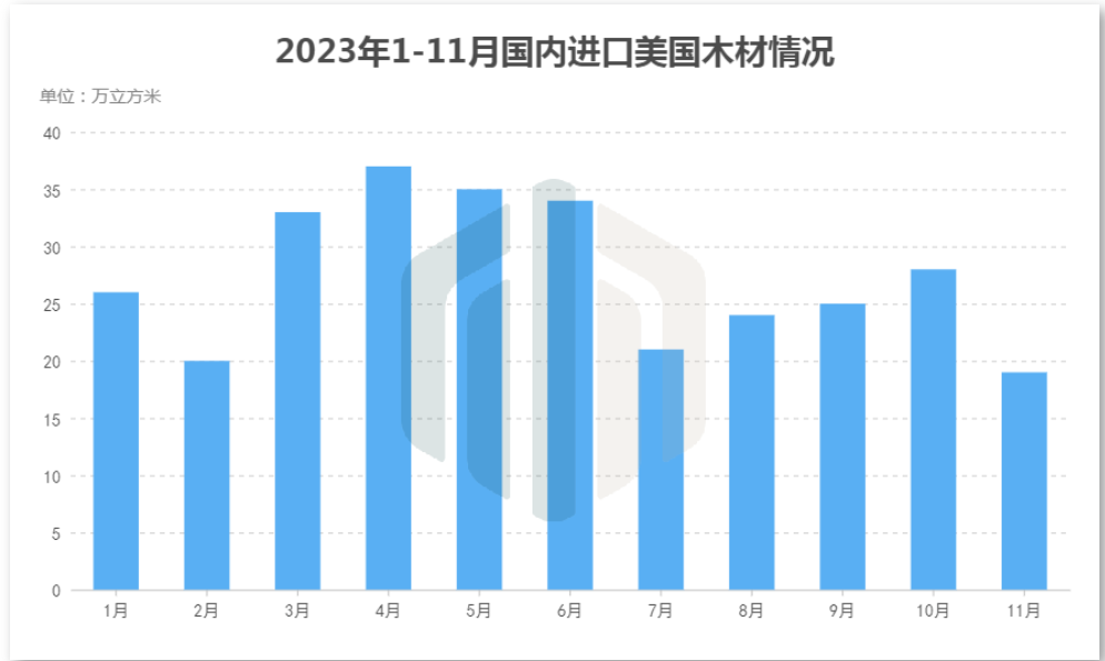 我国延长对七种美国阔叶木材的关税豁免