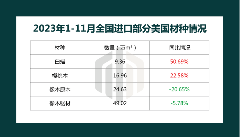 我国延长对七种美国阔叶木材的关税豁免