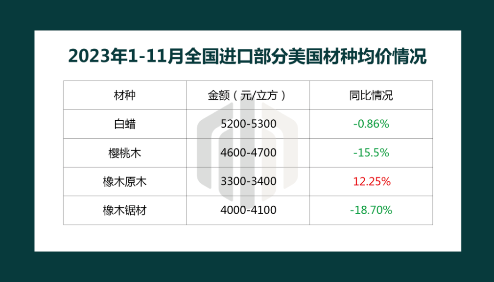 我国延长对七种美国阔叶木材的关税豁免