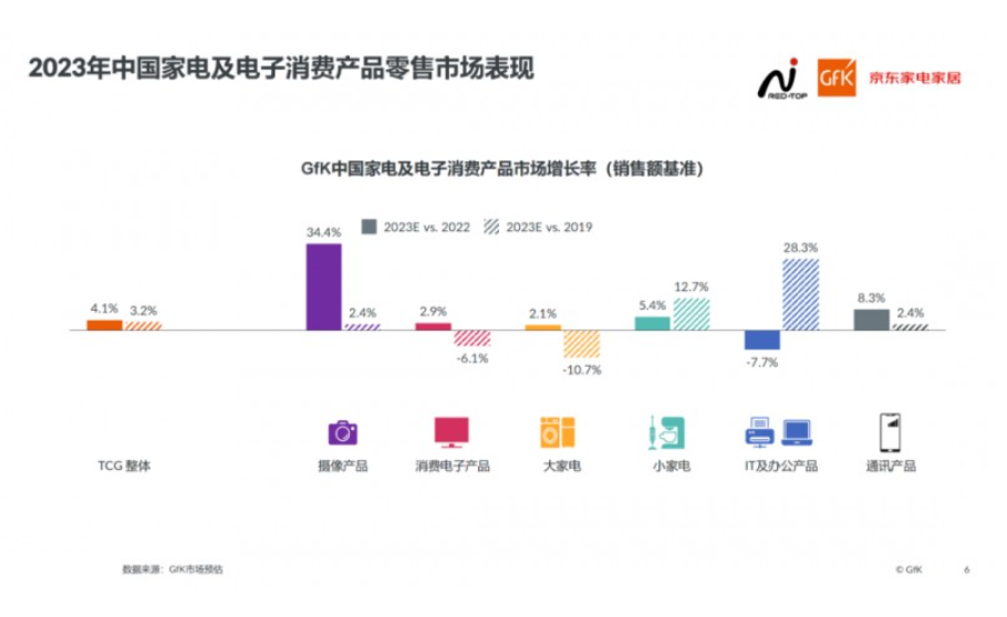 消费降级，2023年高端厨电为何依旧热销？