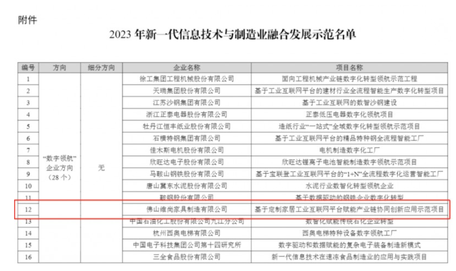 尚品宅配再获国字号殊荣，树“数字领航”行业旗帜！