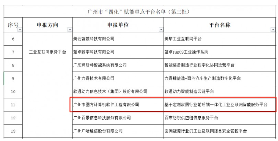 尚品宅配再获国字号殊荣，树“数字领航”行业旗帜！