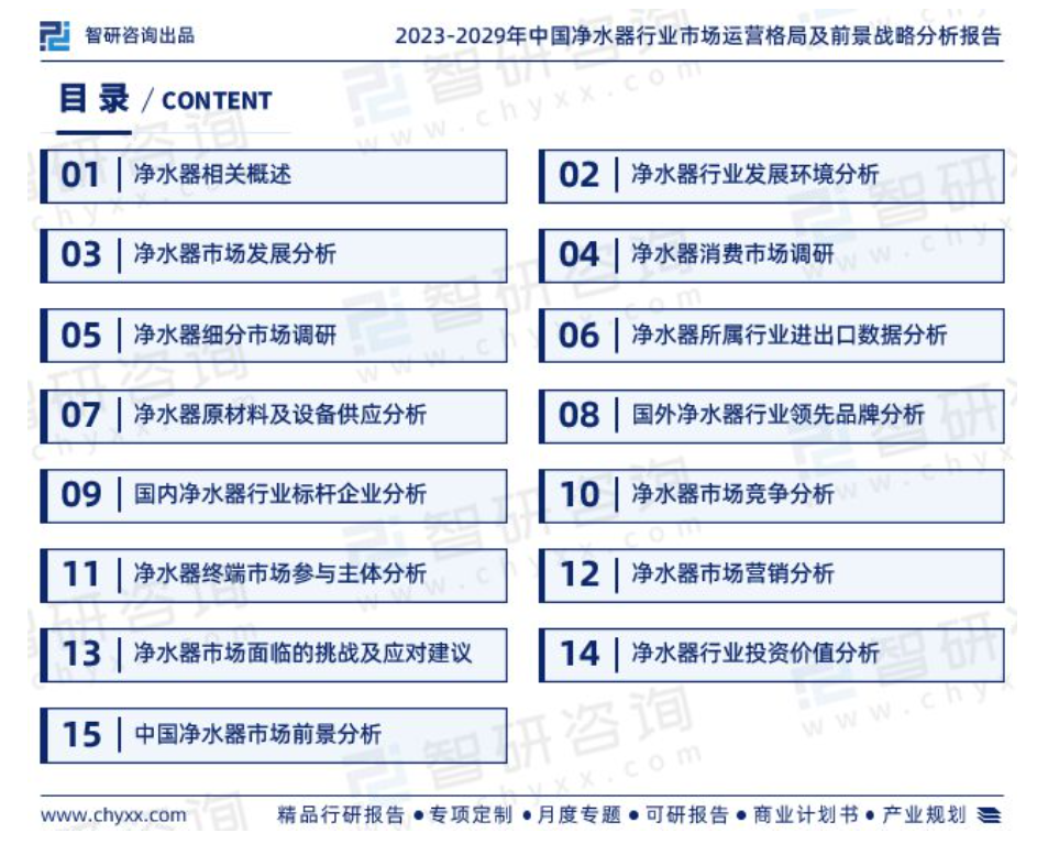 中国净水器行业市场集中度、竞争格局及投融资动态分析报告