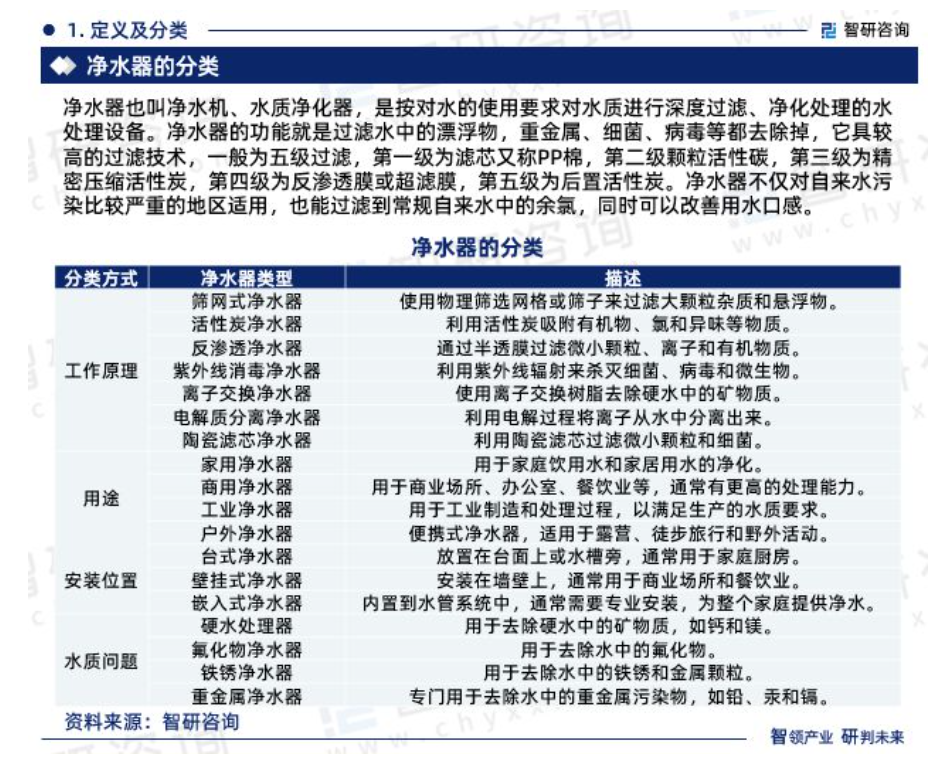 中国净水器行业市场集中度、竞争格局及投融资动态分析报告