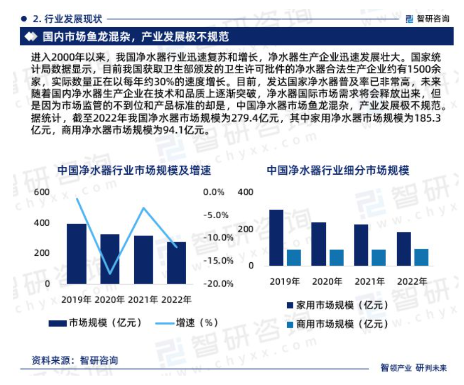 中国净水器行业市场集中度、竞争格局及投融资动态分析报告